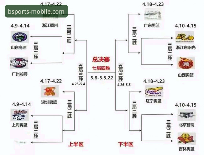 广厦锁定季后赛与四川连败困局：一场比赛背后的CBA格局深度解析